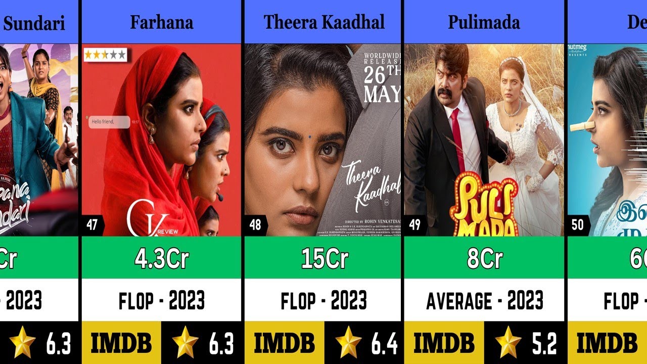 Aishwarya Rajesh All Movies List Hit and Flop | ARM