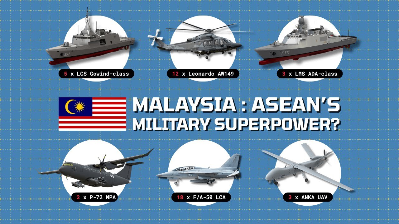 Kuasa Pertahanan Malaysia Sebelum 2030.