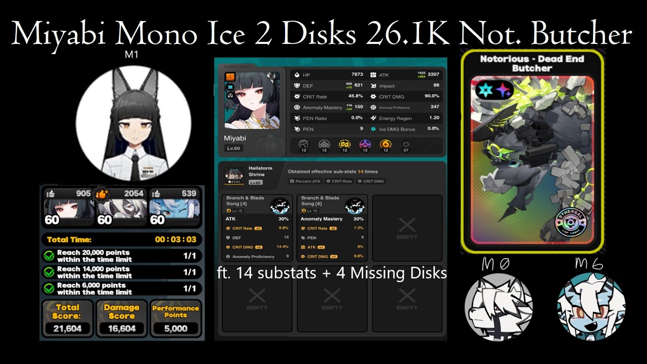 Miyabi Mono Ice 2 Drive Disk Build Not. Butcher 21.6K || ZZZ Deadly Assault