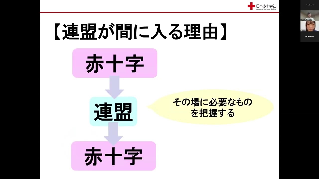 日本赤十字社広島県支部×カンボジア赤十字社　ユース相互交流事業　～スタディーツアー～　『帰国報告会』