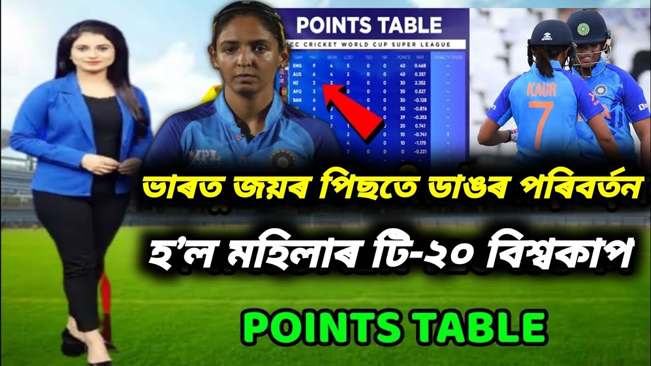 Women T20 World Cup 2023 Points Table | Indw vs Wiw After Match Points Table | T20 Wc Points Table