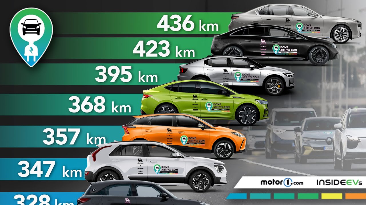 Autonomia e consumi reali di 10 auto elettriche: la prova verità