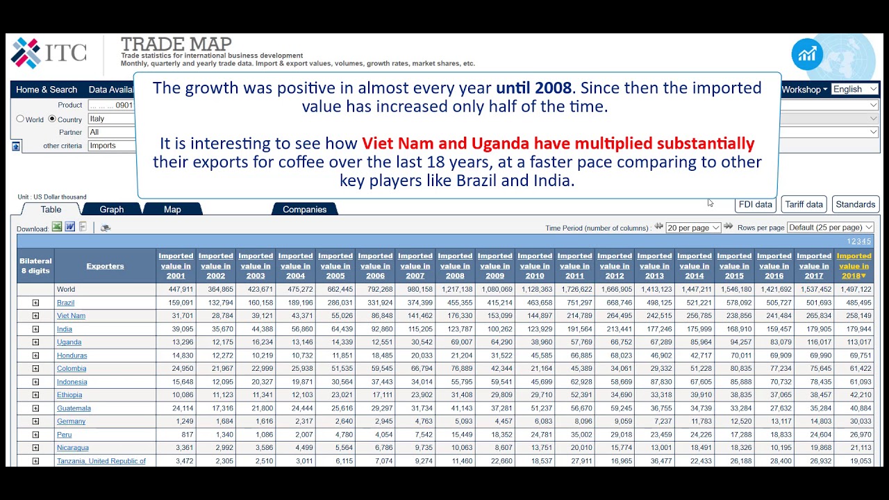2019 Trade Map 10: Examining imports in more detail NTL, time series and seasonality