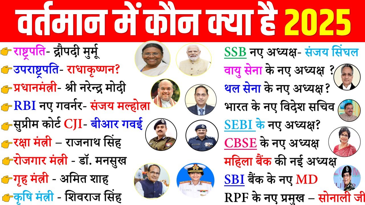 वर्तमान में कौन क्या है 2025 | bharat me vartman kon kya hai 2025 | Current affairs 2025 | SSC NTPC