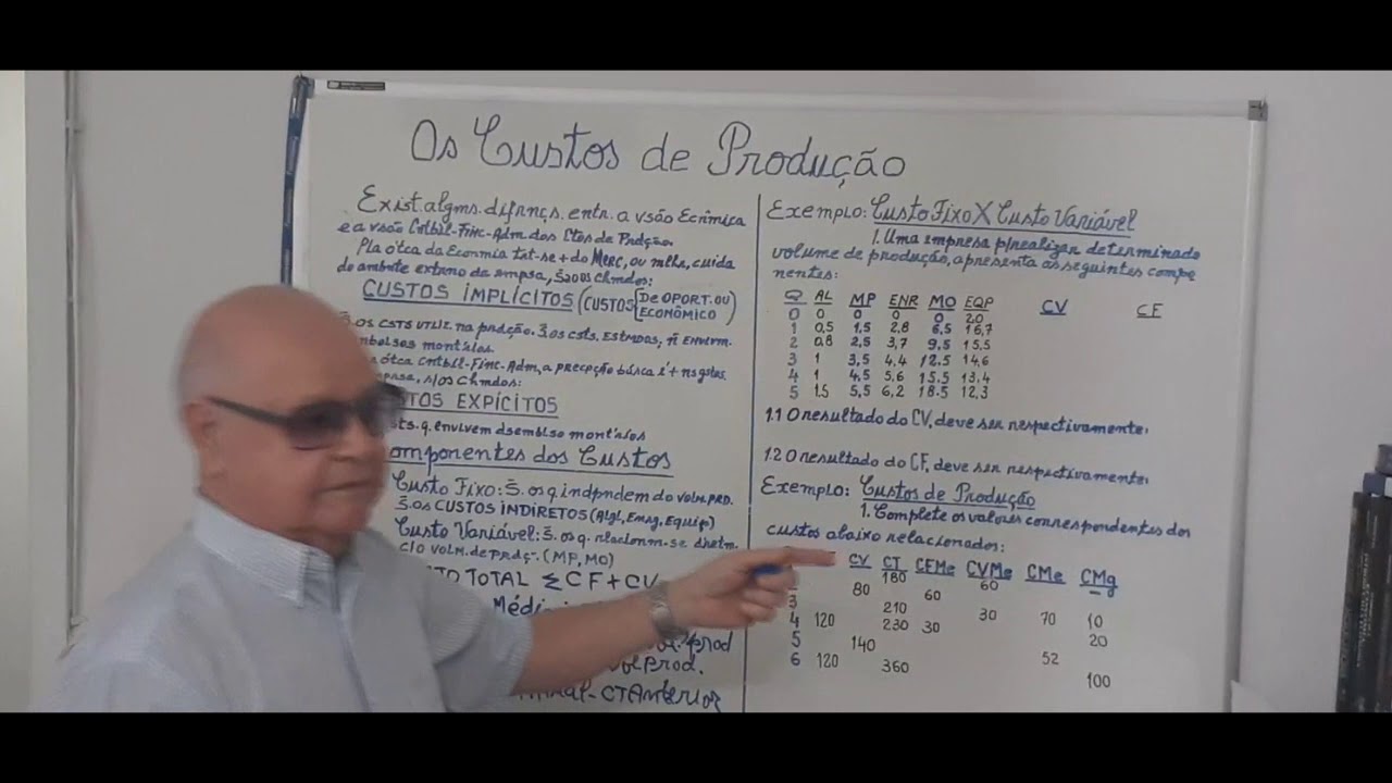 Custo de Produção