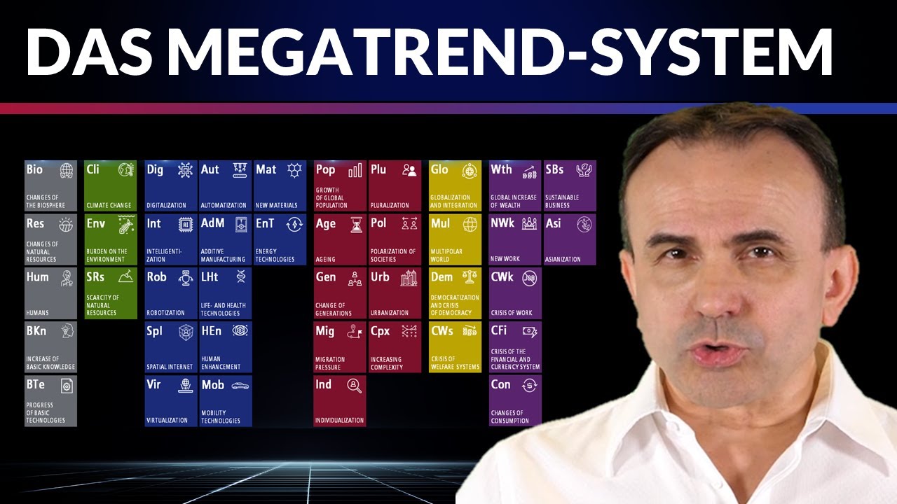 Die wichtigsten Trends für Ihr Business. Mehr Sicherheit und Erfolg! | Dr. Pero Mićić