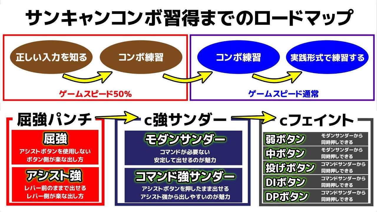 【スト６】Ｍヴァイパー、サンキャンコンボを諦めたくない人に贈る動画【Ver.2.0100.001】