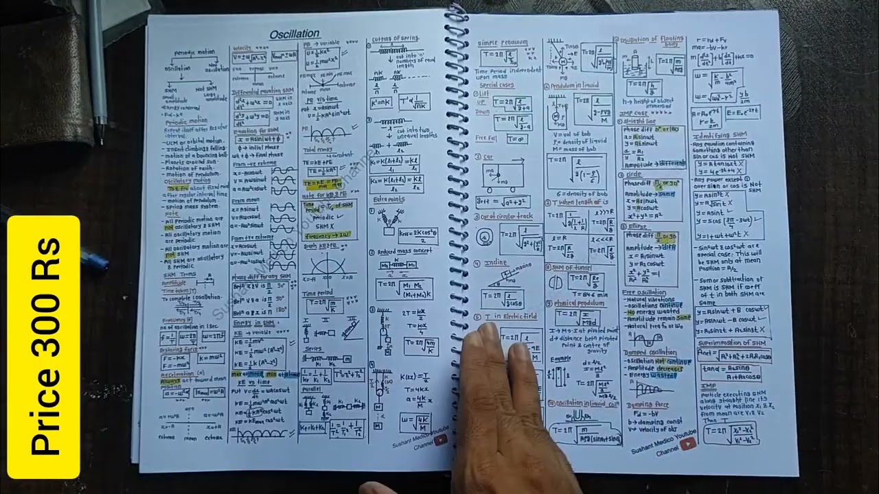physics Short Notes For Neet 2026