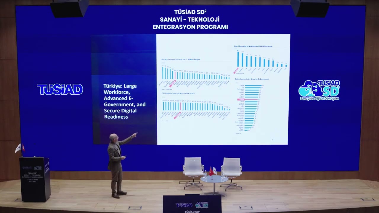 Barış Özistek - Türkiye: Teknoloji Şirketleri için Cazibe Merkezi