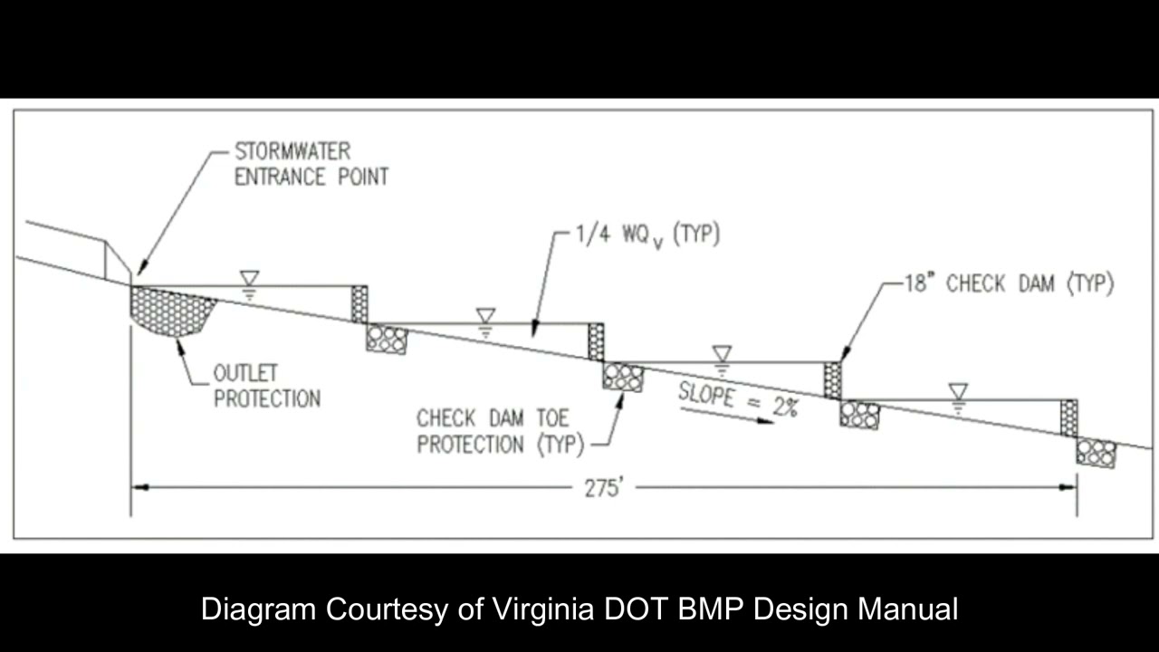Rock Check Dams