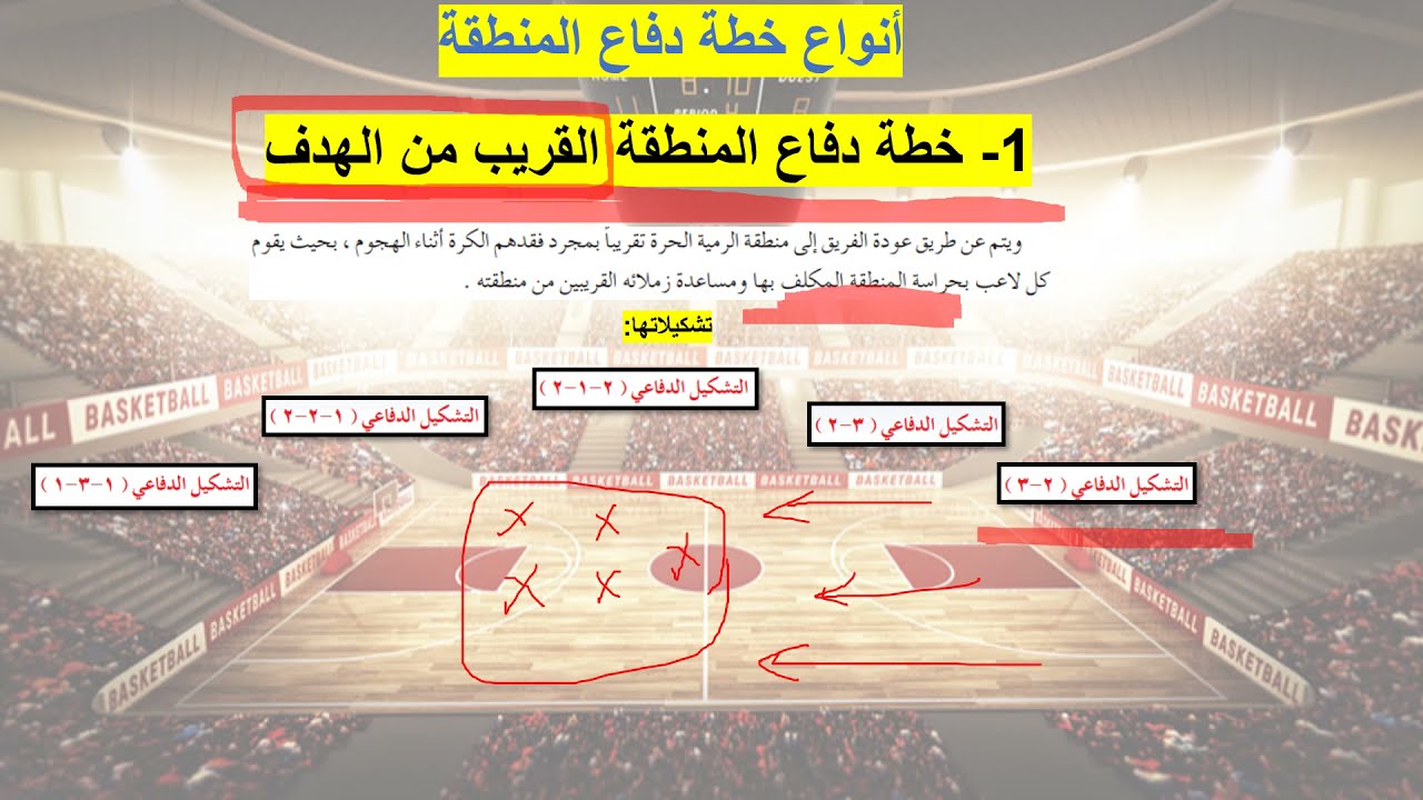 كرة السلة للصف الثاني عشر سلطنة عمان مادة الرياضة المدرسية  لطلاب دبلوم التعليم العام
