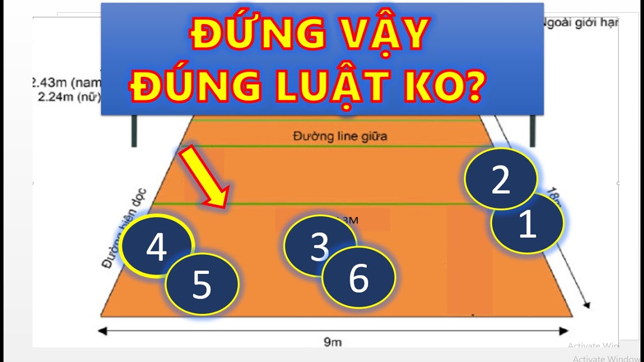 Xoay Cầu và Cách Xác Định Vị Trí Trong Bóng Chuyền - Móm TV Reaction