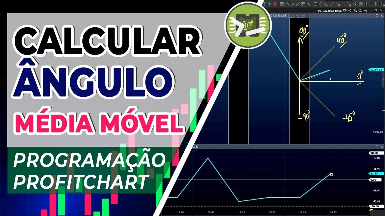 Calcular ângulo de Média Móvel - Algoritmo Programação Profitchart
