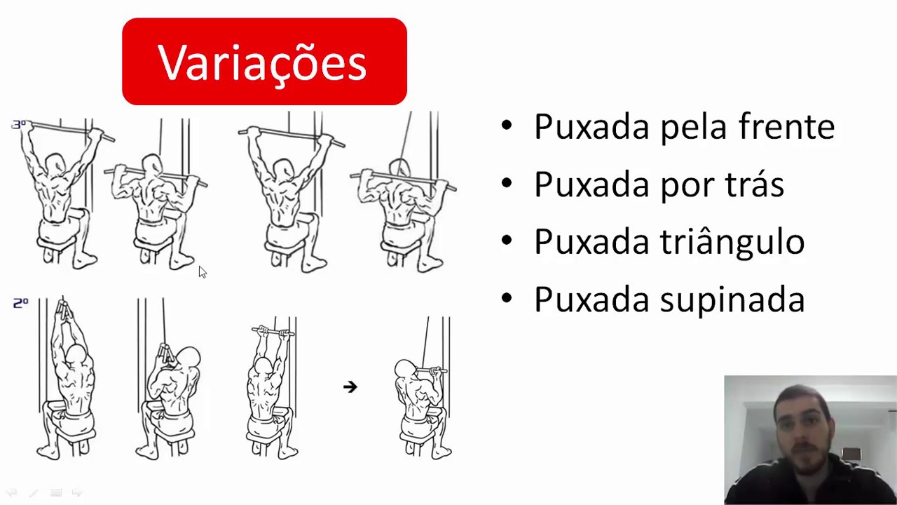 [CINESIOLOGIA E BIOMECÂNICA NA MUSCULAÇÃO] Análise das PUXADAS: variações e mecânica