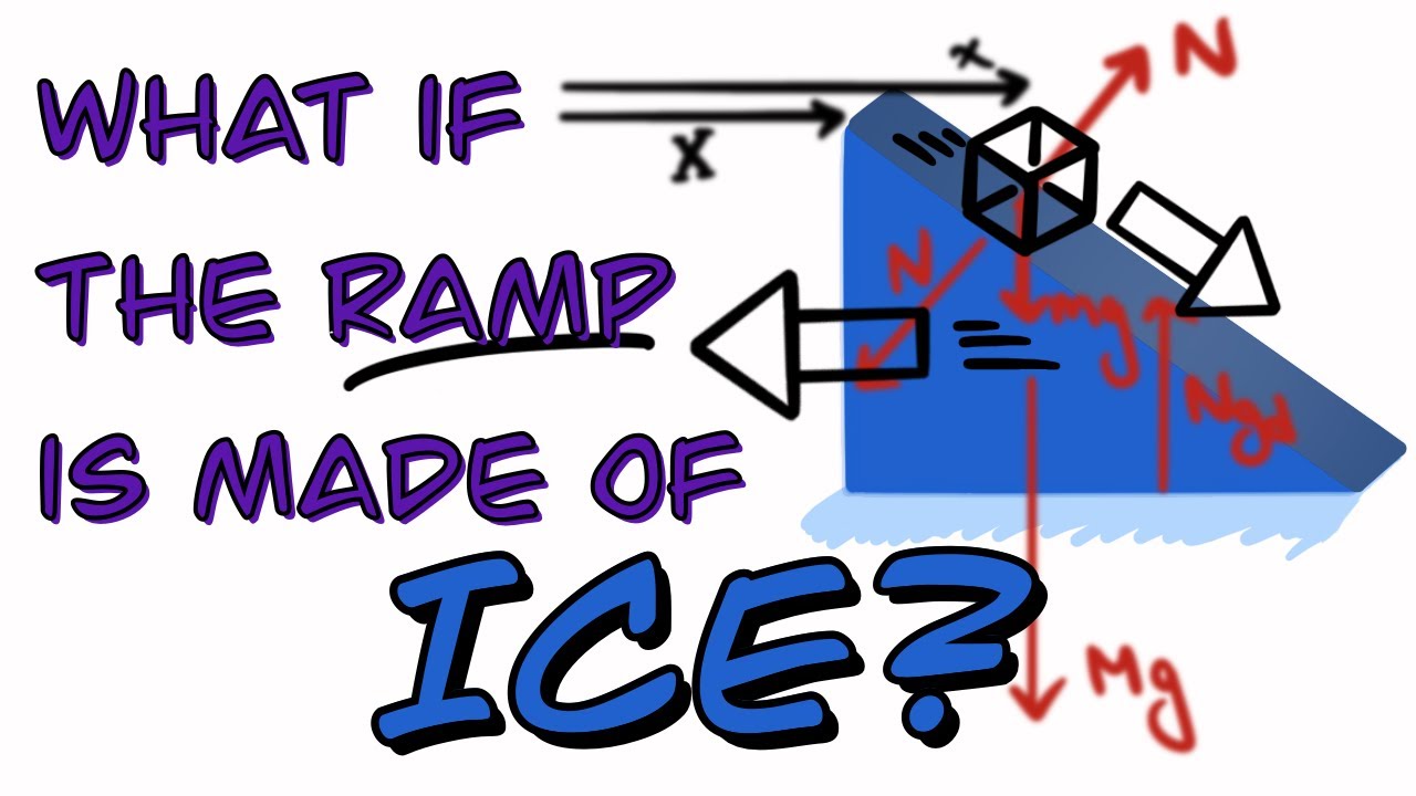 What Happens When a Block Slides Down a SLIDING Ramp? Classic Physics Problem