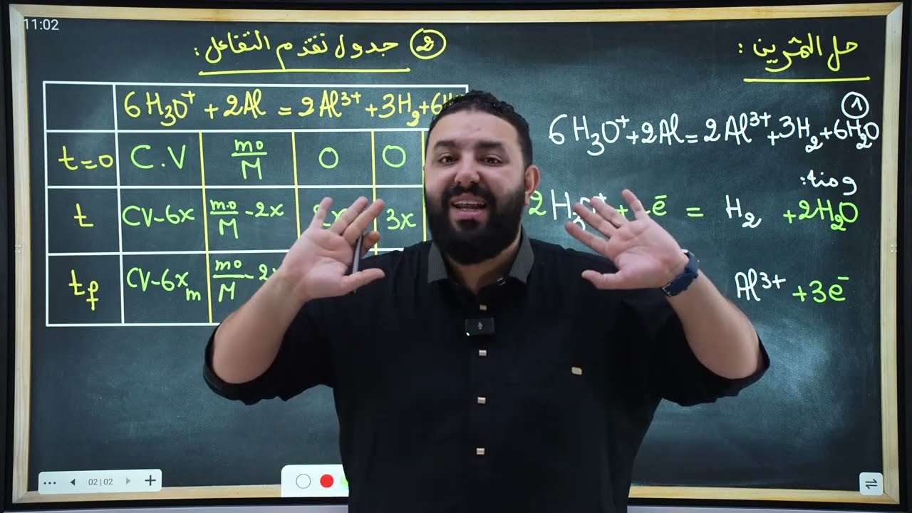 تمرين شامل في الوحدة الأولى BAC 2025