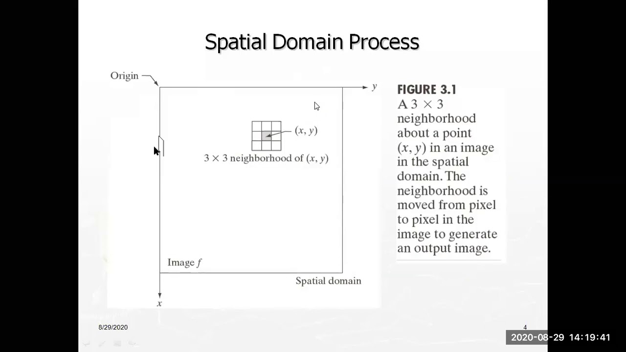 Unit 2 - Lecture 7 - Intensity Transformation & Spatial Filtering