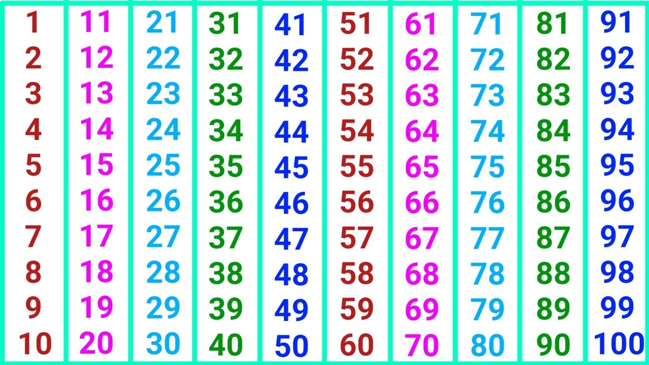 ginti 1 se 100 tak | abcd | ginti | गिनती 100 तक | 123 numbers | counting songs for preschool |गिनती