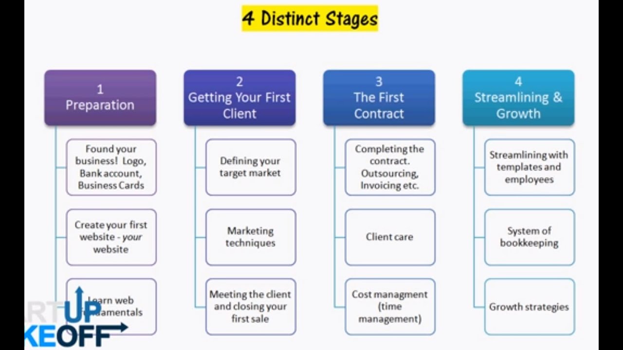 Crash Course: Start A Successful Local Web Design Business in 2014