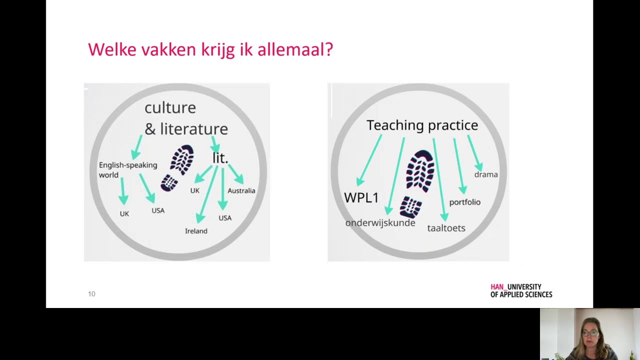 Leraar Engels | HAN University Of Applied Sciences