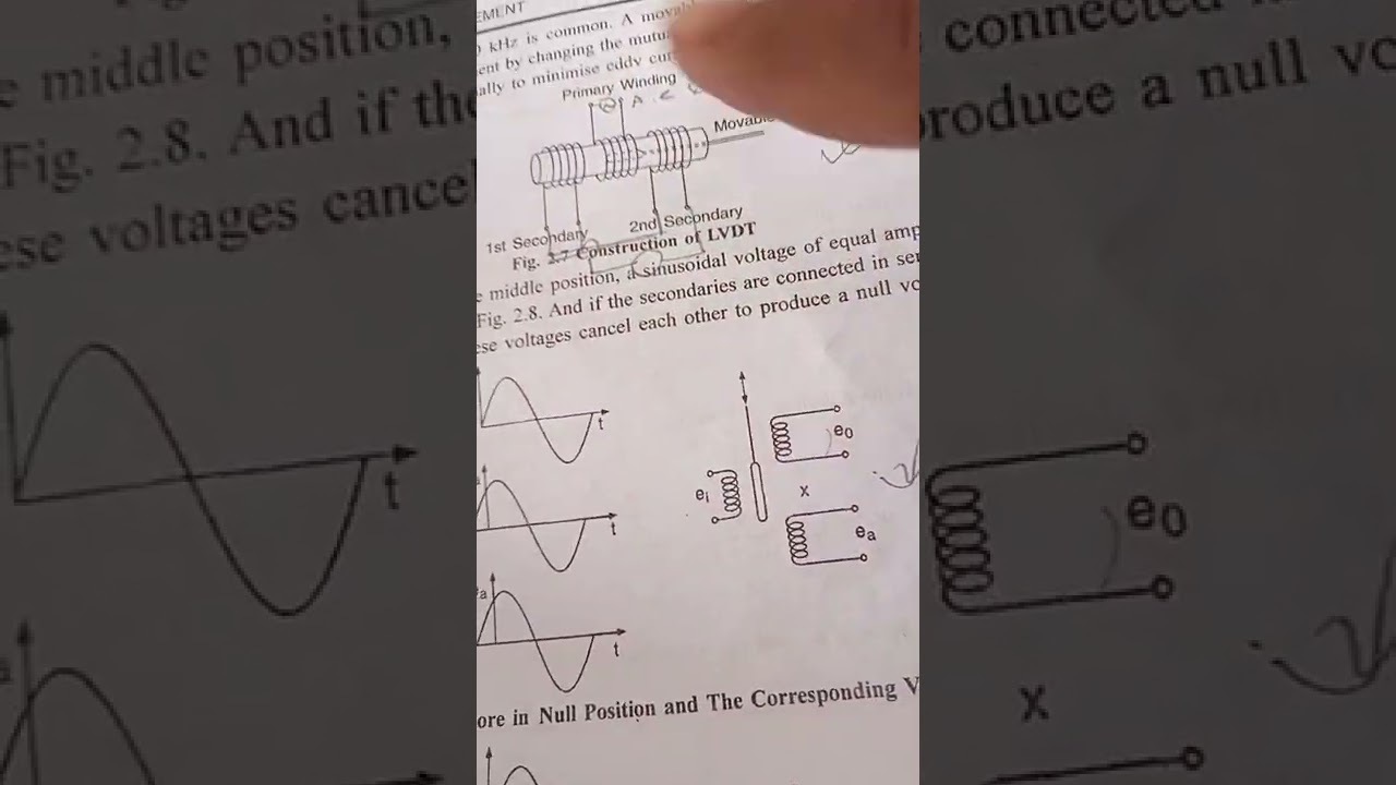 Rvdt and eddy current transducers