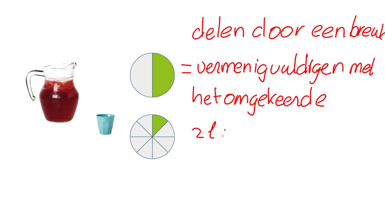Breuken delen door een Breuk