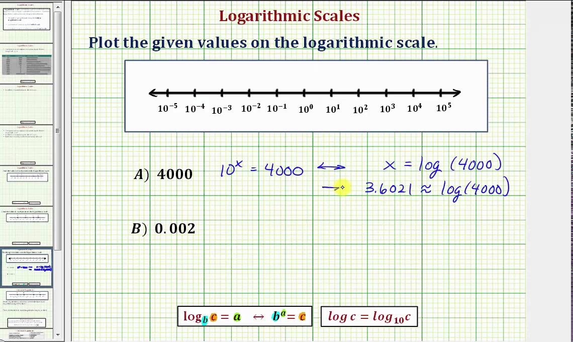 Ex:  Plot Numbers on a Logarithmic Scale