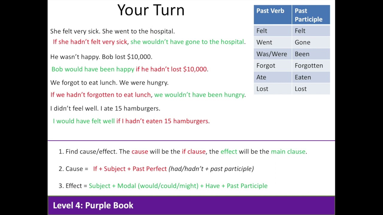 English Tutorial: The Past Unreal Conditional