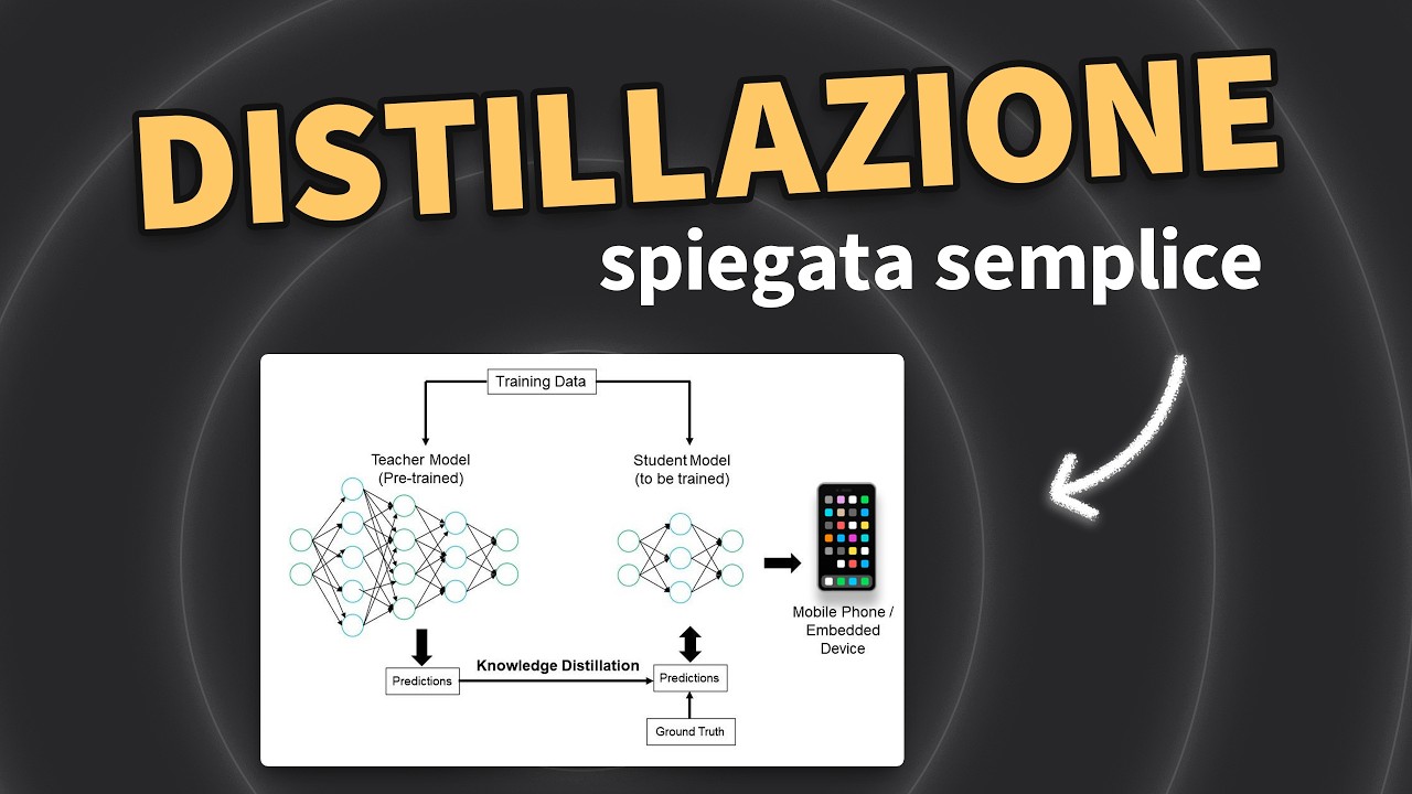 Come ottimizzare lo sviluppo di modelli AI - La tecnica della Distillazione