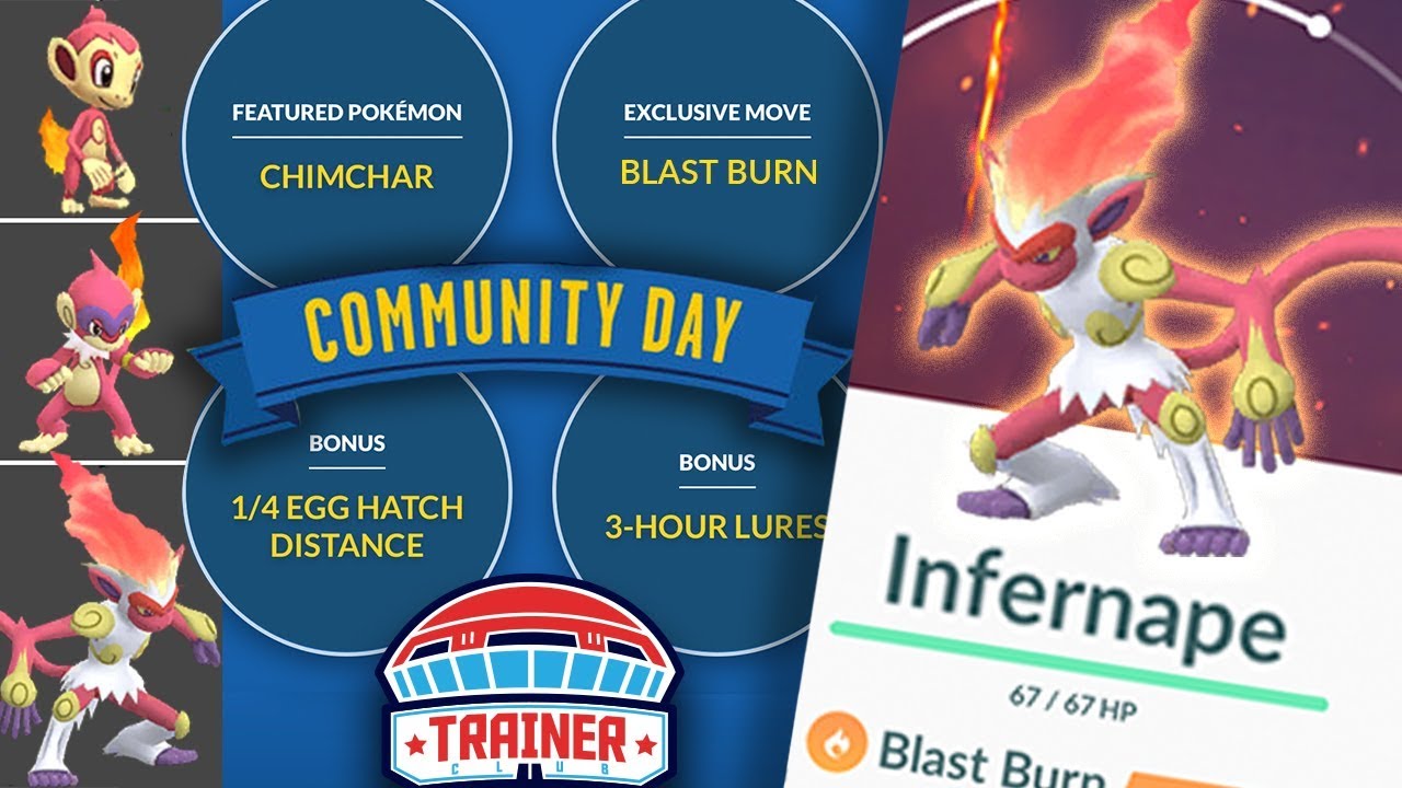TOP 5 TIPS to MAXIMIZE SHINY *CHIMCHAR* COMMUNITY DAY + 1/4 EGG DISTANCE | POK&Eacute;MON GO