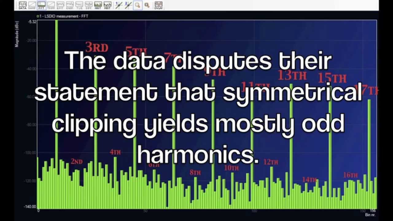 Audio Quality and Total Harmonic Distortion