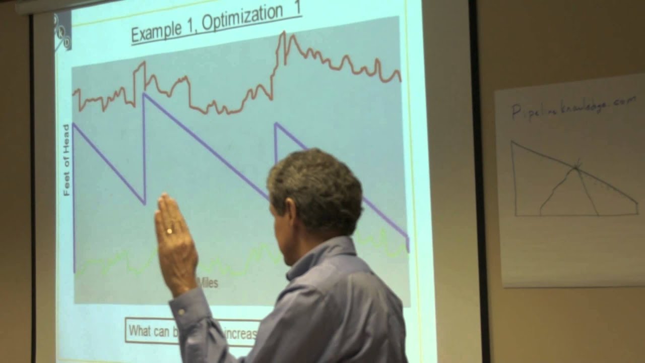 Control Room Operator Training Optimization