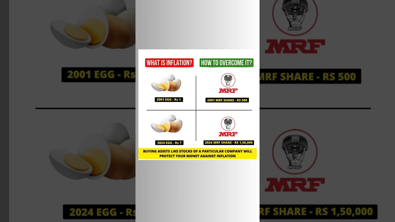 what is inflation 🤔 #inflation #indiainflation #mrftyre #investment #investing #shorts