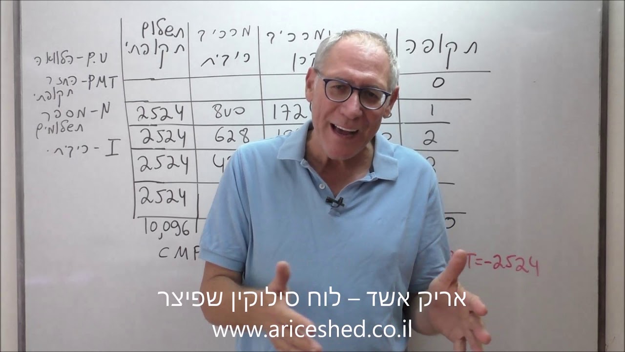 לוח סילוקין שפיצר   מי מפחד משפיצר   סרטון מומלץ
