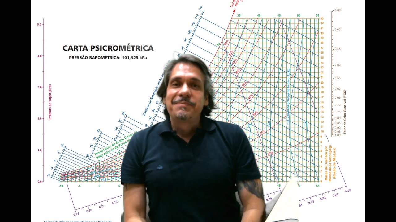 Psicrometria Aplicada ao Ar Condicionado: Tutorial Prático com Carta Psicrométrica