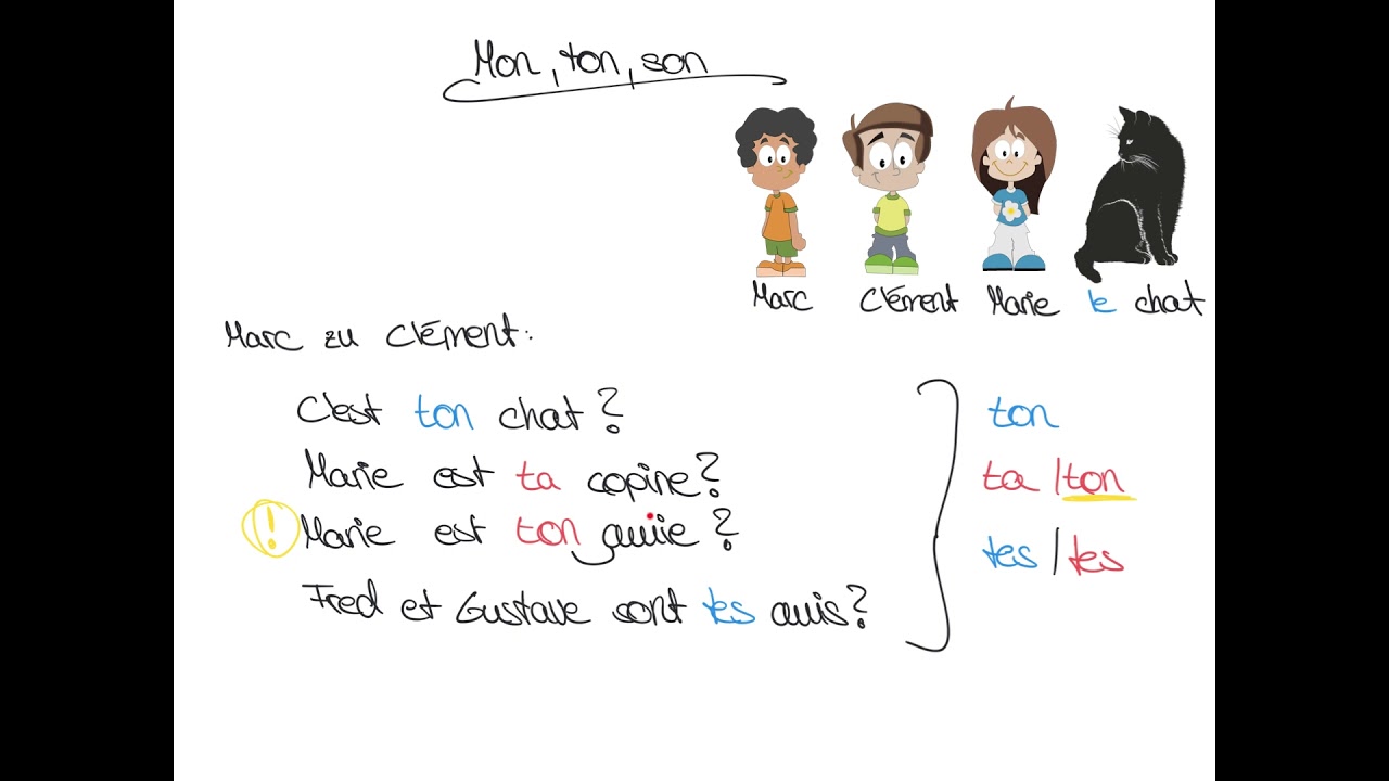 Die Possessivbegleiter mon, ton, son - Teil I