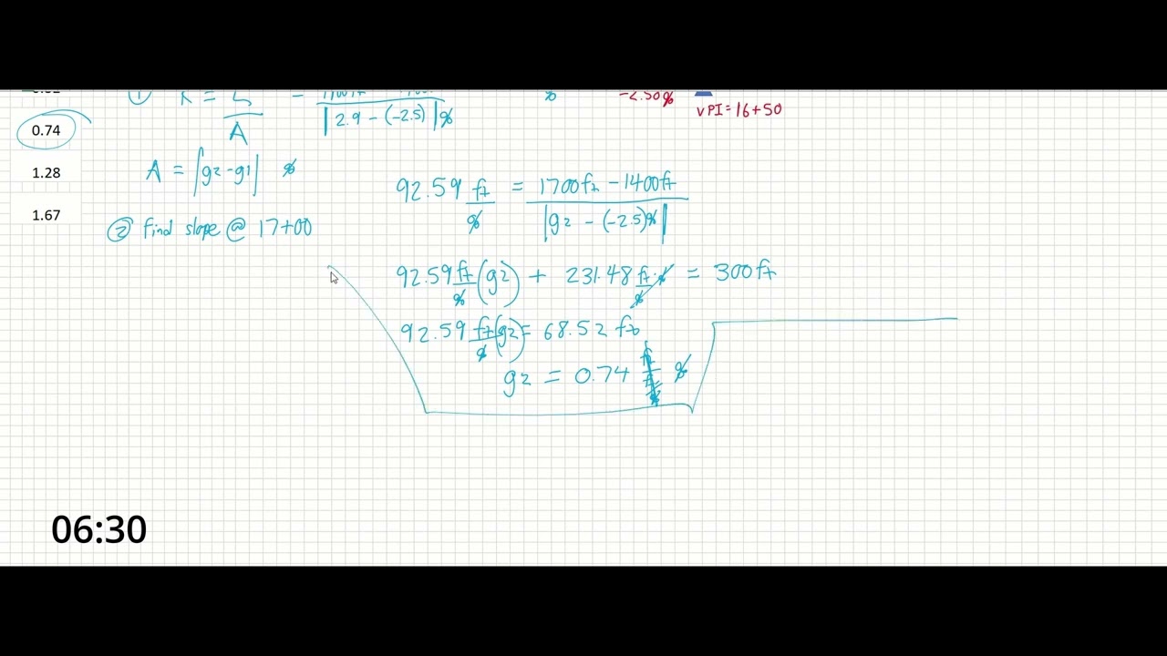 PE Exam Practice Problem #52: Transportation | Vertical Curve