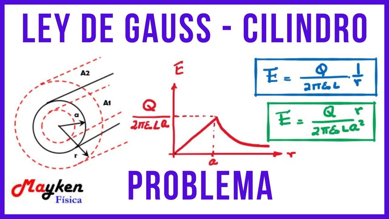 Ley de Gauss - Campo eléctrico generado por un cilindro aislante - Distribución uniforme de carga Q