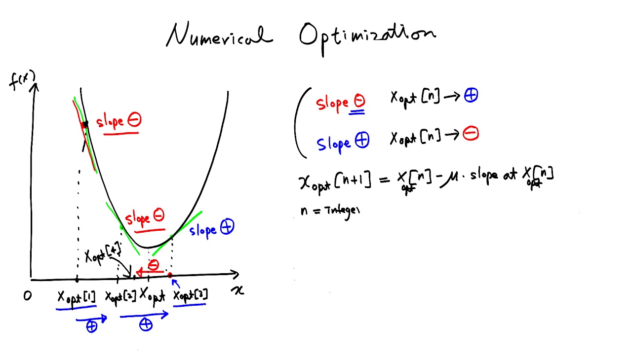 Numerical Optimization - Gradient Descent