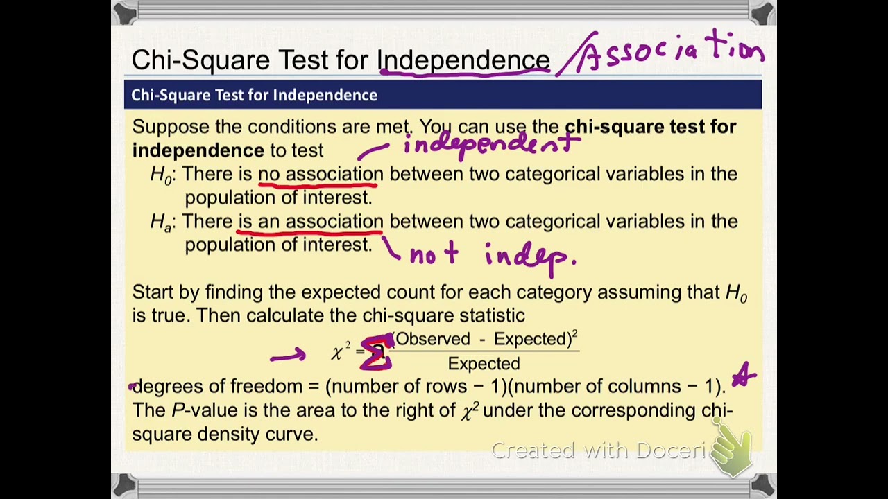 Chi-square test of independence/association