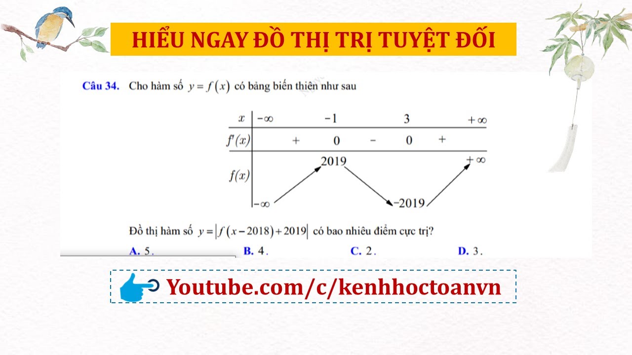 Hiểu ngay dạng bài đồ thị hàm số chứa trị tuyệt đối