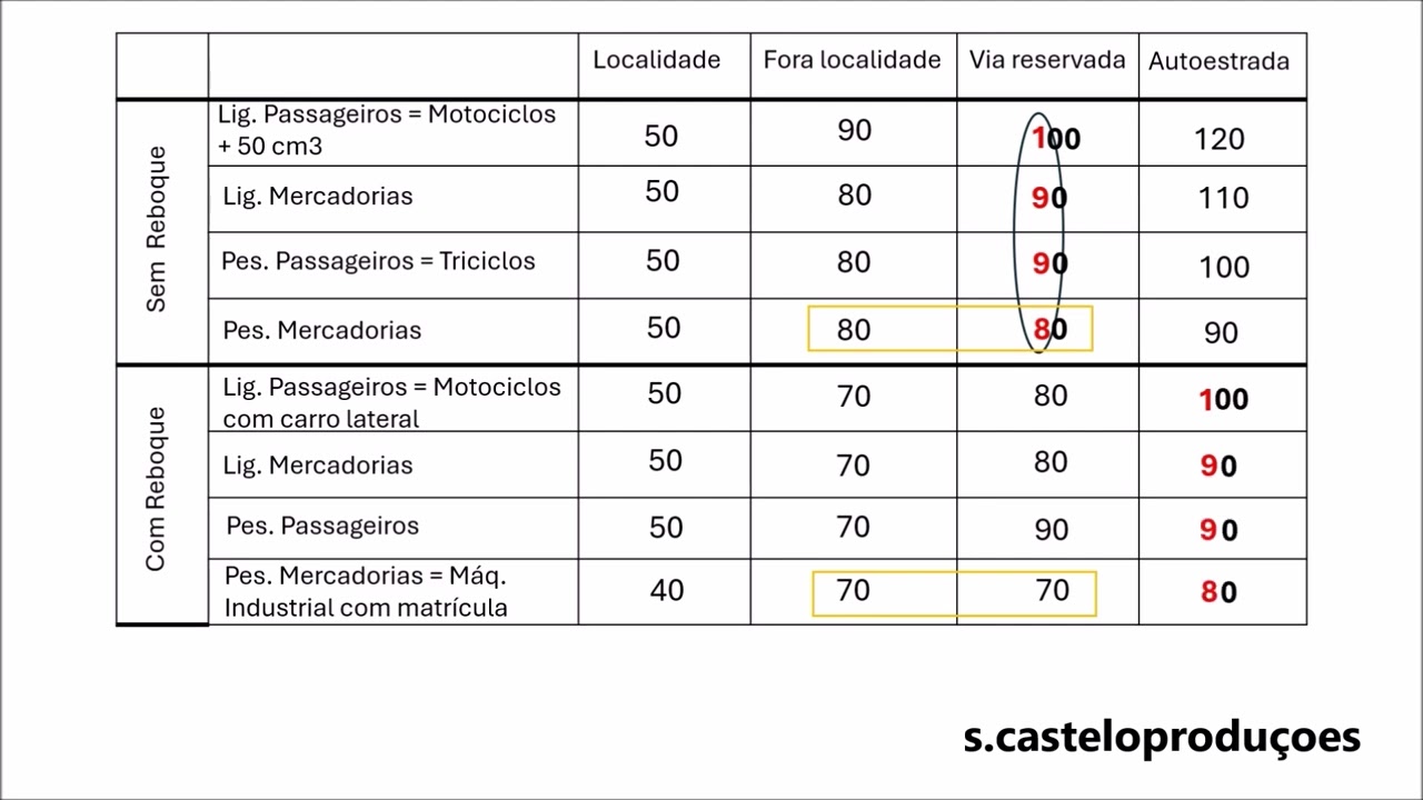 TABELA VELOCIDADES 1998 COMPLETA