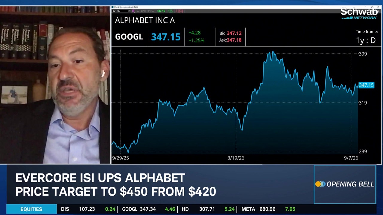 Thursday's First Moves: GOOGL & CRM Price Target Hikes, LYFT Downgrade