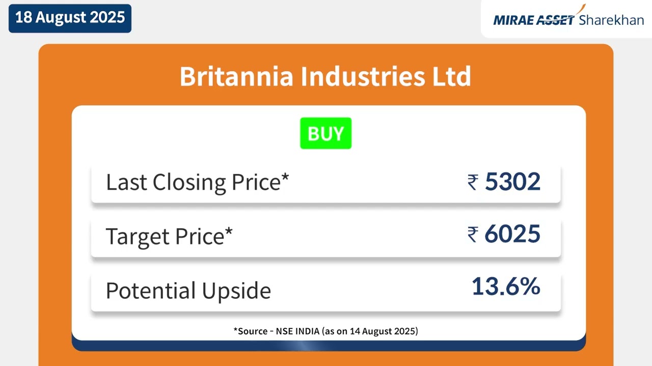 Stocks To Buy Now | Britannia Industries Ltd | 18th August 2025