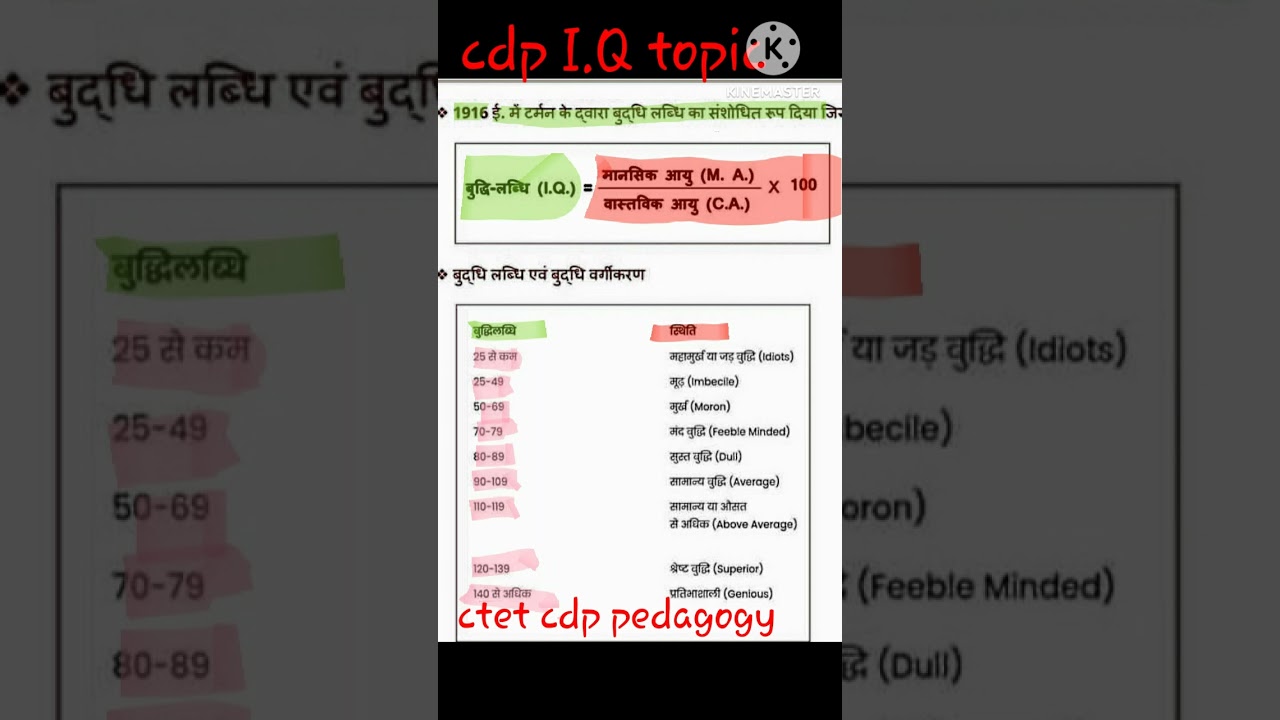 Cdp pedagogy #cdpctet #I.Q topic# बुद्धिलबधि#Ncert based cdp #ctet