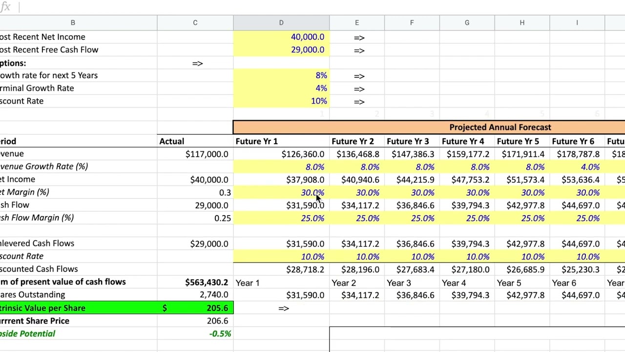 FB DCF | Investing for beginners