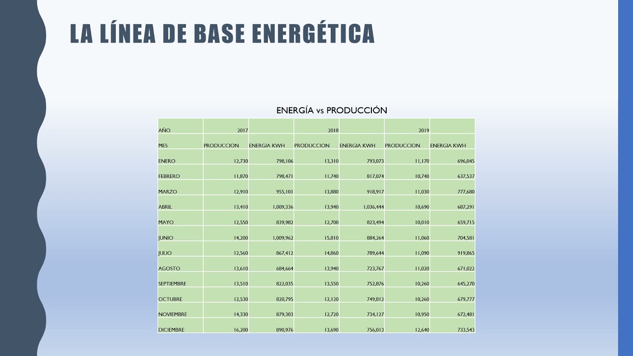 La revisión energética en la norma ISO 50001