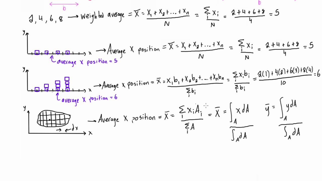 How to find the centroid of simple shapes