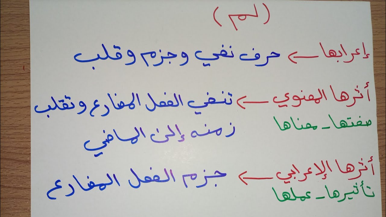 النفي (١) للصف السادس الإعدادي