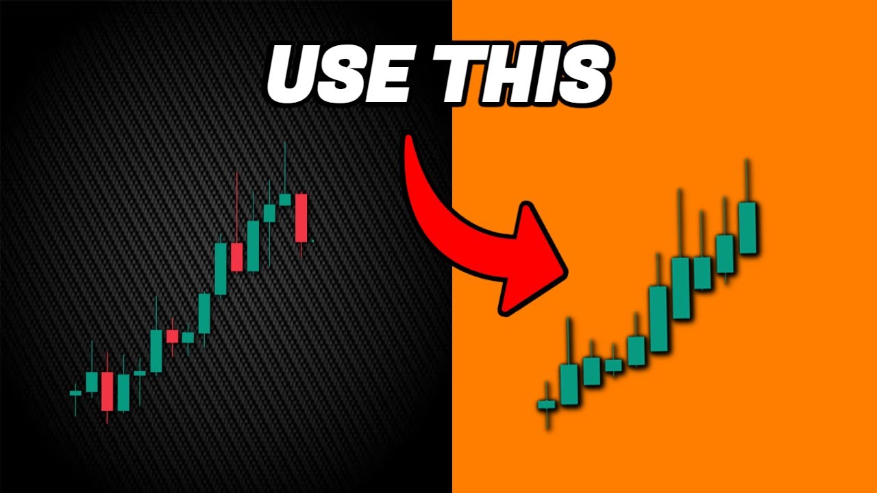 Heikin Ashi Candles + EMA Indicator Trading Strategy (100%)